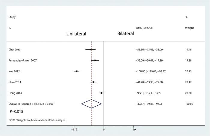 https://cdn.ncbi.nlm.nih.gov/pmc/blobs/977f/6249771/43677974f626/13018_2018_1004_Fig10_HTML.jpg