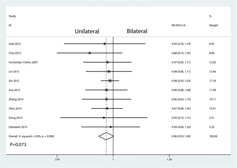 https://cdn.ncbi.nlm.nih.gov/pmc/blobs/977f/6249771/4d1bc7a0f814/13018_2018_1004_Fig4_HTML.jpg