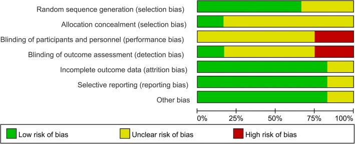 https://cdn.ncbi.nlm.nih.gov/pmc/blobs/977f/6249771/51860c449ff0/13018_2018_1004_Fig3_HTML.jpg