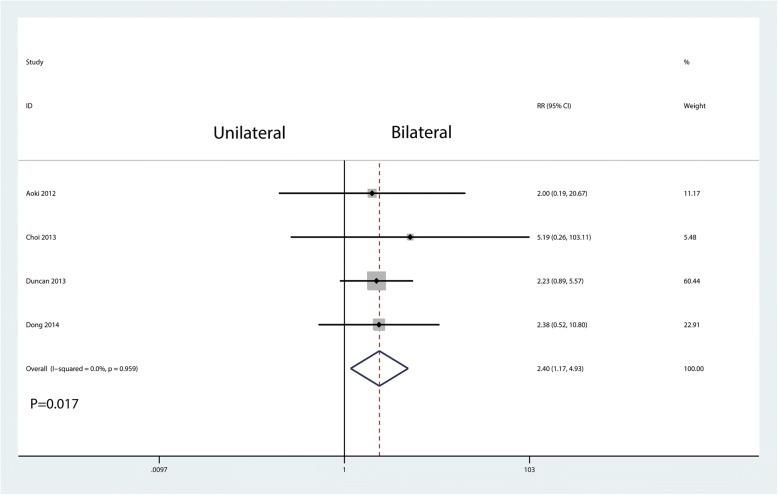 https://cdn.ncbi.nlm.nih.gov/pmc/blobs/977f/6249771/5ba3003d0d36/13018_2018_1004_Fig13_HTML.jpg