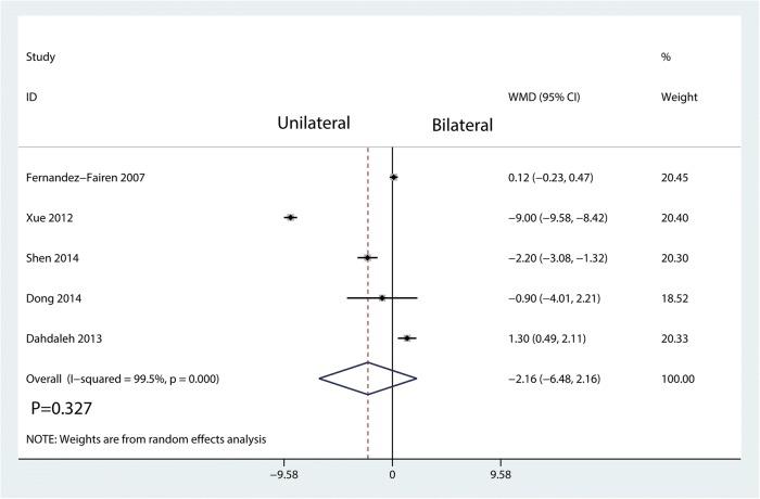https://cdn.ncbi.nlm.nih.gov/pmc/blobs/977f/6249771/602b89efbf05/13018_2018_1004_Fig11_HTML.jpg