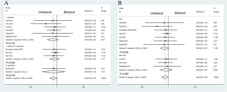 https://cdn.ncbi.nlm.nih.gov/pmc/blobs/977f/6249771/642c436f5378/13018_2018_1004_Fig14_HTML.jpg