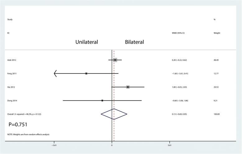 https://cdn.ncbi.nlm.nih.gov/pmc/blobs/977f/6249771/6cab10050617/13018_2018_1004_Fig7_HTML.jpg