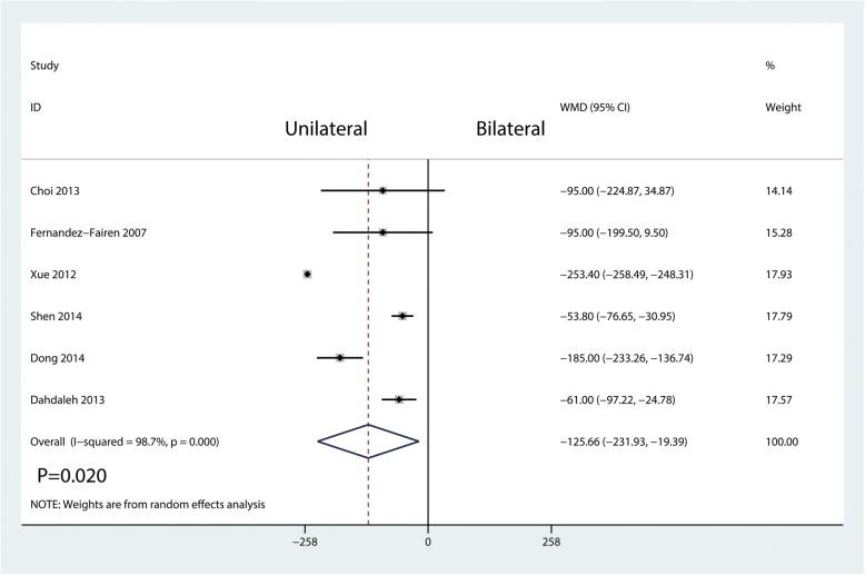 https://cdn.ncbi.nlm.nih.gov/pmc/blobs/977f/6249771/805c5738fb0f/13018_2018_1004_Fig9_HTML.jpg