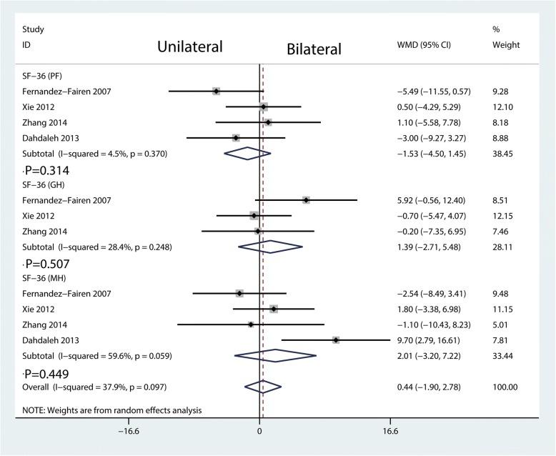 https://cdn.ncbi.nlm.nih.gov/pmc/blobs/977f/6249771/f8895b4a6d18/13018_2018_1004_Fig8_HTML.jpg