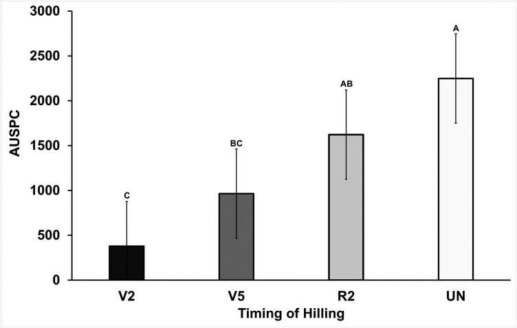 https://cdn.ncbi.nlm.nih.gov/pmc/blobs/9782/12034311/495bb1145851/toaf020_fig3.jpg