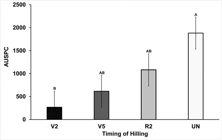https://cdn.ncbi.nlm.nih.gov/pmc/blobs/9782/12034311/de728c88a23a/toaf020_fig1.jpg