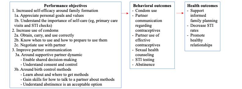 https://cdn.ncbi.nlm.nih.gov/pmc/blobs/9785/11489791/ab30fbc13135/formative_v8i1e55815_fig2.jpg