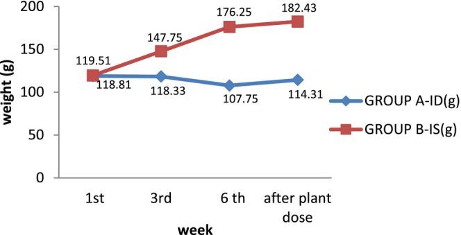 https://cdn.ncbi.nlm.nih.gov/pmc/blobs/9785/11521654/044b07089751/FSN3-12-7331-g015.jpg