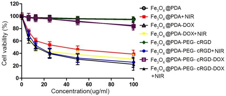 https://cdn.ncbi.nlm.nih.gov/pmc/blobs/9787/6901060/7638d9ee1354/IJN-14-9631-g0004.jpg