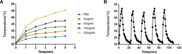 https://cdn.ncbi.nlm.nih.gov/pmc/blobs/9787/6901060/899c2041259f/IJN-14-9631-g0003.jpg