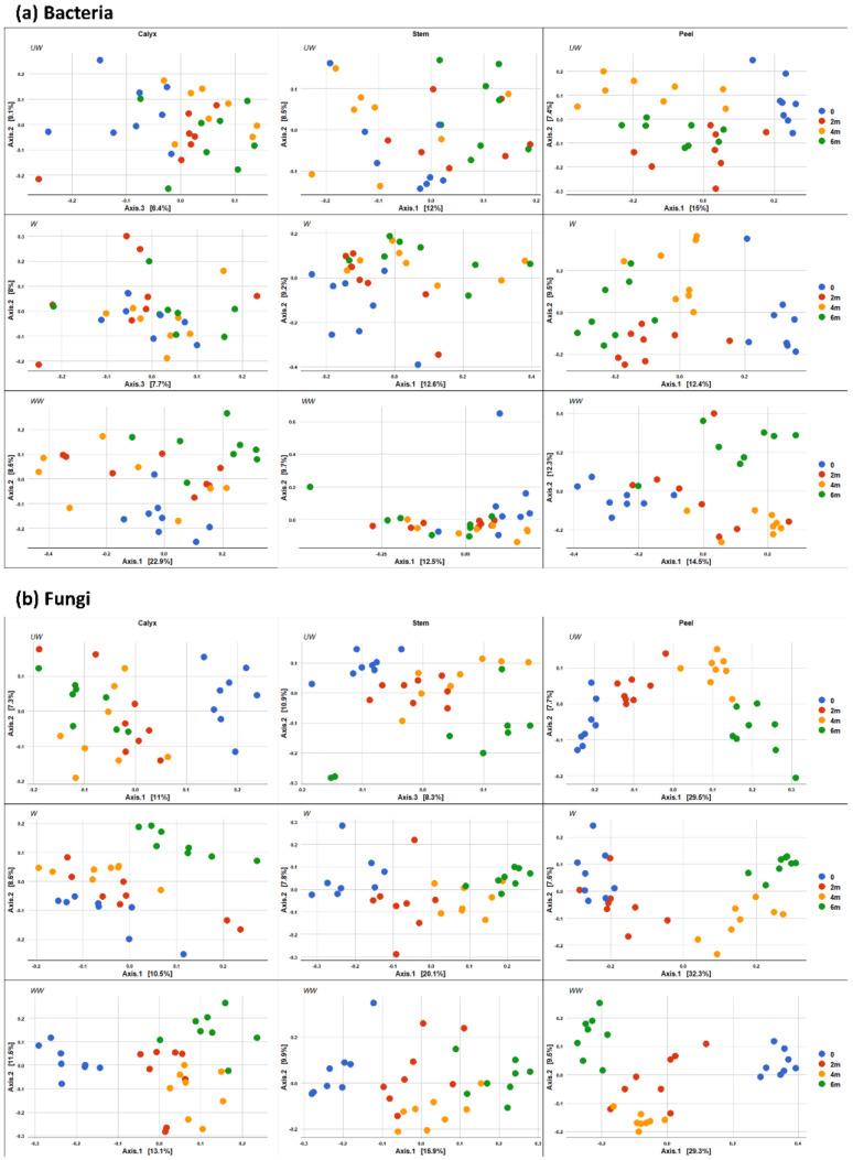 https://cdn.ncbi.nlm.nih.gov/pmc/blobs/9788/7356622/26633f1b90ee/microorganisms-08-00944-g009.jpg