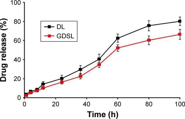 https://cdn.ncbi.nlm.nih.gov/pmc/blobs/978a/5592908/19e0af09f5ae/ijn-12-6461Fig3.jpg
