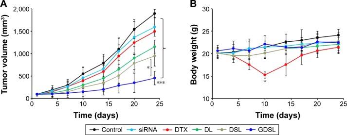 https://cdn.ncbi.nlm.nih.gov/pmc/blobs/978a/5592908/6370e77f3e19/ijn-12-6461Fig8.jpg