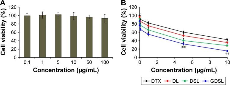 https://cdn.ncbi.nlm.nih.gov/pmc/blobs/978a/5592908/d130ea247b45/ijn-12-6461Fig5.jpg