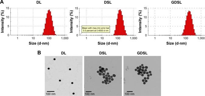 https://cdn.ncbi.nlm.nih.gov/pmc/blobs/978a/5592908/eae88164e8da/ijn-12-6461Fig2.jpg