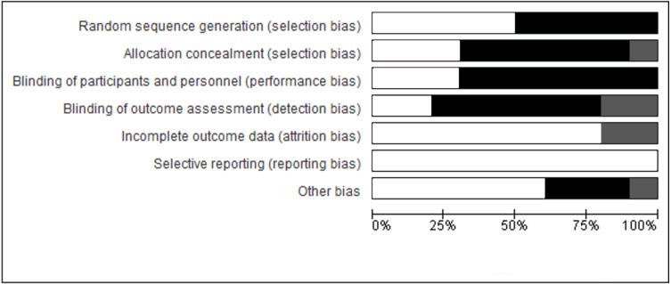 https://cdn.ncbi.nlm.nih.gov/pmc/blobs/978b/8265381/b71aa43a21f6/peerj-09-11731-g002.jpg