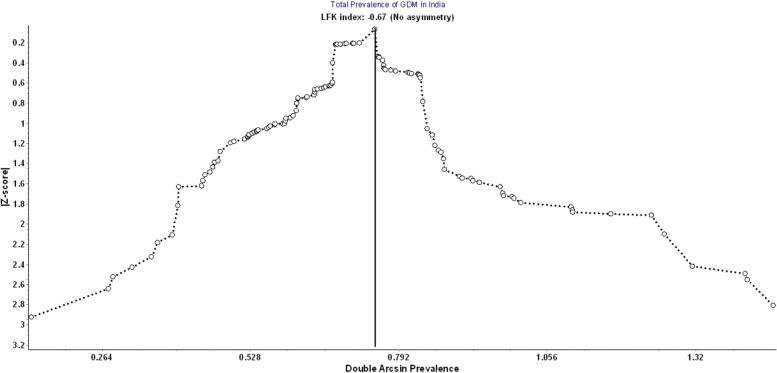 https://cdn.ncbi.nlm.nih.gov/pmc/blobs/978c/10877914/19481d3546a3/12889_2024_18024_Fig5_HTML.jpg