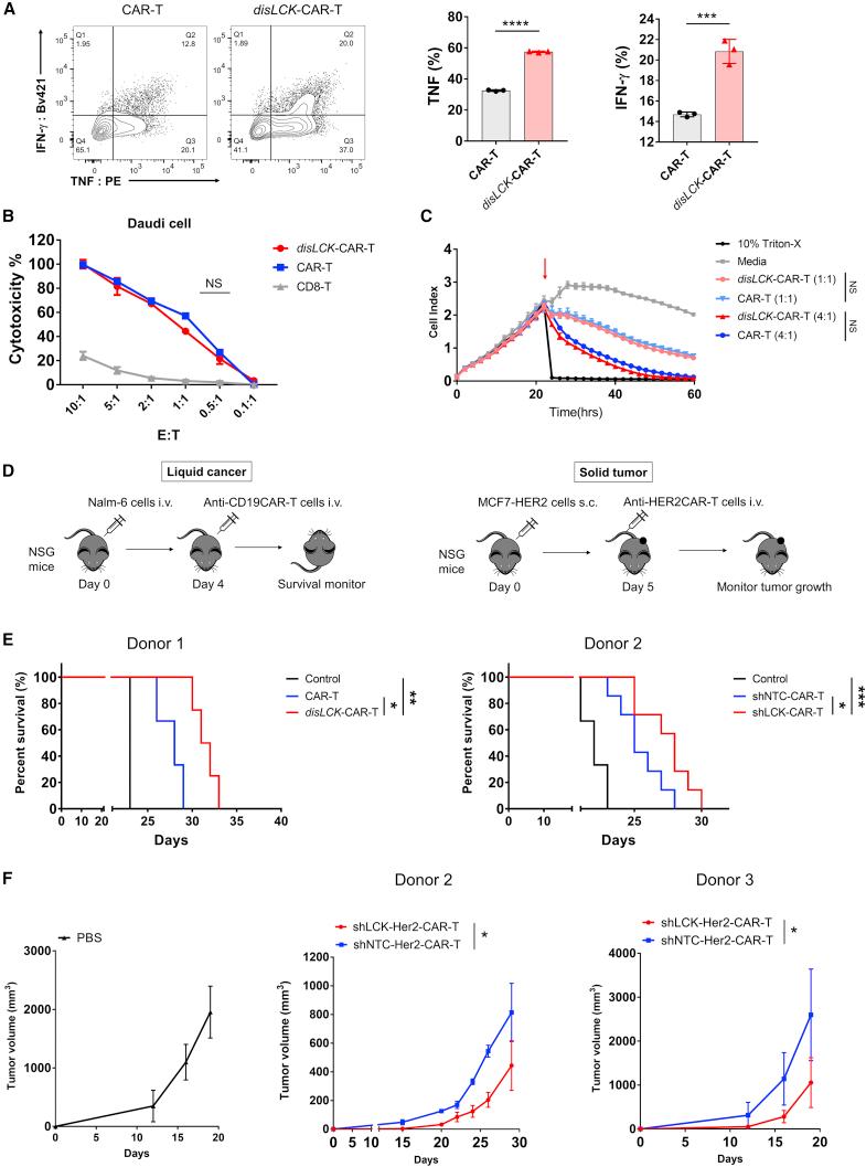 https://cdn.ncbi.nlm.nih.gov/pmc/blobs/978d/9975250/e6ba5c0536f4/gr5.jpg