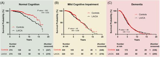 https://cdn.ncbi.nlm.nih.gov/pmc/blobs/9790/12069009/4b4c23e03043/ALZ-21-e70213-g005.jpg