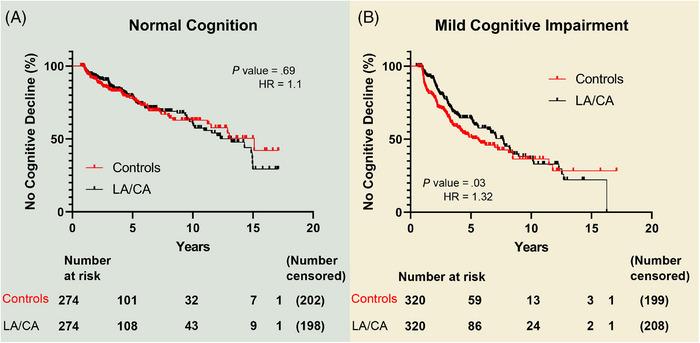 https://cdn.ncbi.nlm.nih.gov/pmc/blobs/9790/12069009/774175f2c2dd/ALZ-21-e70213-g001.jpg