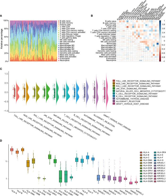 https://cdn.ncbi.nlm.nih.gov/pmc/blobs/9791/10471803/3ce17b5ebb3c/fimmu-14-1130738-g002.jpg