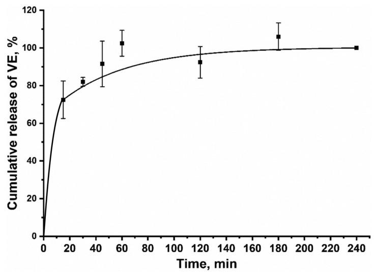 https://cdn.ncbi.nlm.nih.gov/pmc/blobs/9793/10007050/05b015c77b72/polymers-15-01253-g014.jpg