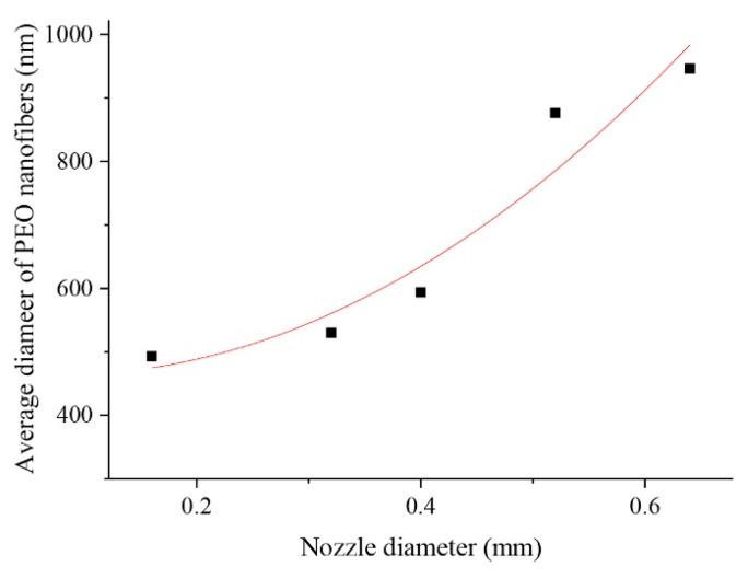 https://cdn.ncbi.nlm.nih.gov/pmc/blobs/9793/10007050/adca3d503333/polymers-15-01253-g003.jpg