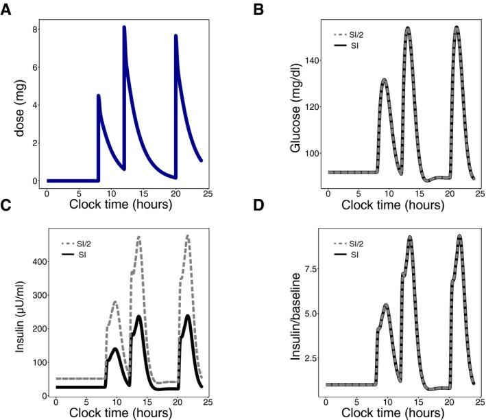 https://cdn.ncbi.nlm.nih.gov/pmc/blobs/9793/5147051/0d475b053817/MSB-12-886-g003.jpg