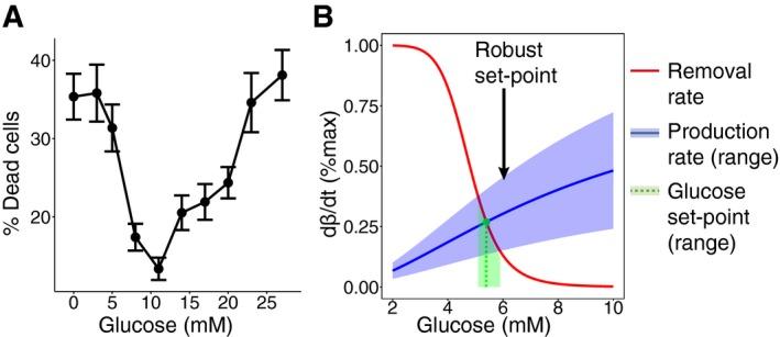 https://cdn.ncbi.nlm.nih.gov/pmc/blobs/9793/5147051/9b0487979097/MSB-12-886-g005.jpg