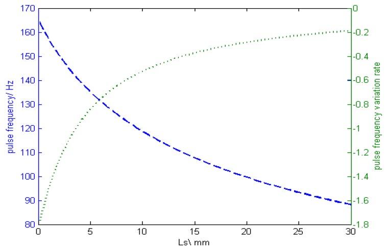 https://cdn.ncbi.nlm.nih.gov/pmc/blobs/9793/5375877/11781ad0b7f8/sensors-17-00591-g003.jpg