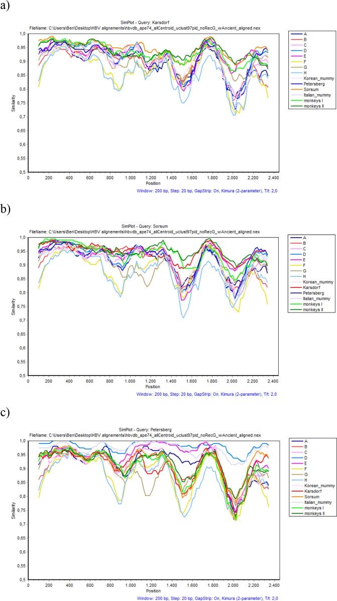 https://cdn.ncbi.nlm.nih.gov/pmc/blobs/9793/6008052/b617ac50ecc2/elife-36666-fig2-figsupp8.jpg