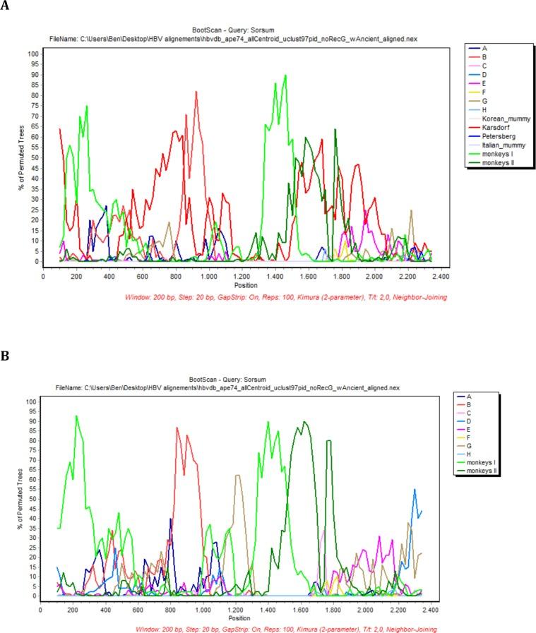 https://cdn.ncbi.nlm.nih.gov/pmc/blobs/9793/6008052/cf0e1784cc8b/elife-36666-fig2-figsupp6.jpg