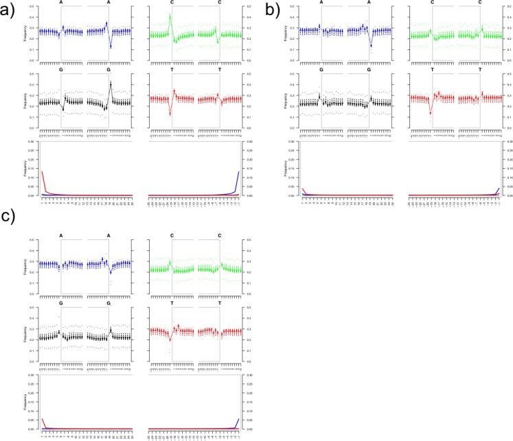 https://cdn.ncbi.nlm.nih.gov/pmc/blobs/9793/6008052/f2ad6f95a341/elife-36666-fig1-figsupp5.jpg