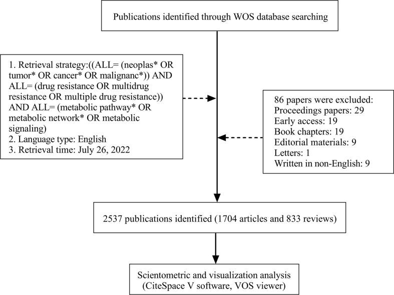 https://cdn.ncbi.nlm.nih.gov/pmc/blobs/9798/9641273/750e7cd13508/fonc-12-981406-g001.jpg