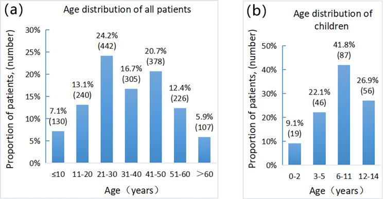 https://cdn.ncbi.nlm.nih.gov/pmc/blobs/979d/10349689/42823a6901dd/cureus-0015-00000040482-i01.jpg