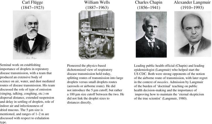 https://cdn.ncbi.nlm.nih.gov/pmc/blobs/979d/8504878/1c8ccec4fcec/rsfs20210049f01.jpg