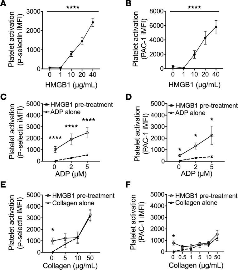 https://cdn.ncbi.nlm.nih.gov/pmc/blobs/97a0/10972595/5eeee3bf01c4/jciinsight-9-174575-g250.jpg