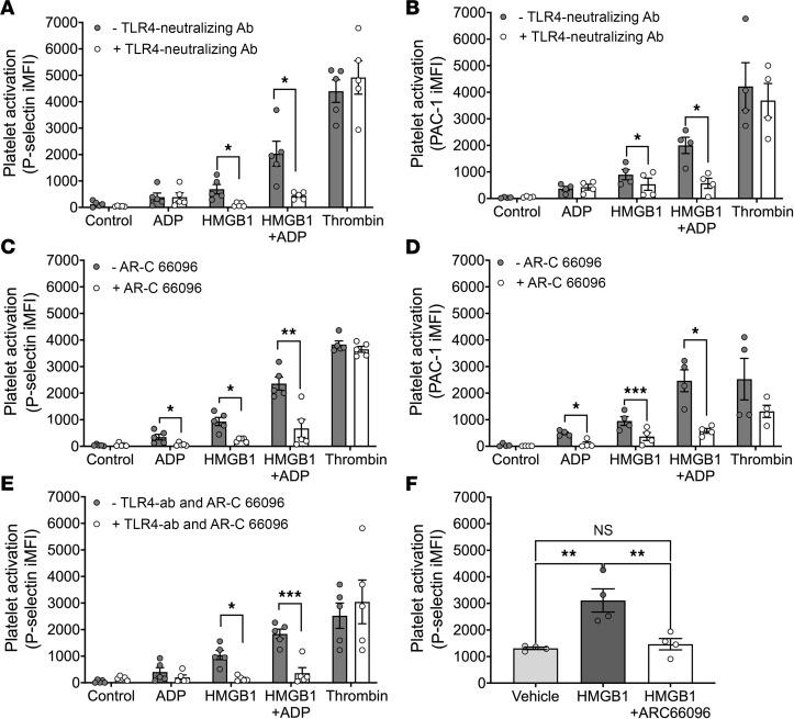 https://cdn.ncbi.nlm.nih.gov/pmc/blobs/97a0/10972595/9653fead0396/jciinsight-9-174575-g251.jpg