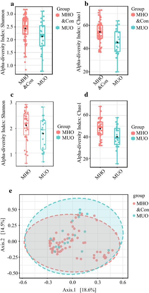 https://cdn.ncbi.nlm.nih.gov/pmc/blobs/97a2/7916301/eb9dceee7373/12934_2021_1548_Fig2_HTML.jpg