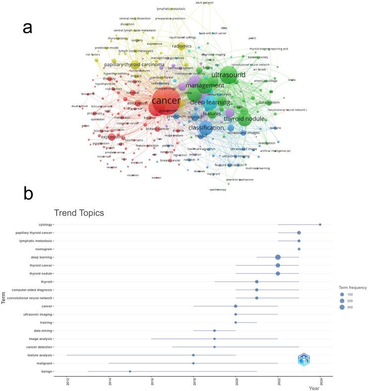 https://cdn.ncbi.nlm.nih.gov/pmc/blobs/97a5/11958942/1e7811b6590a/fonc-15-1525650-g009.jpg