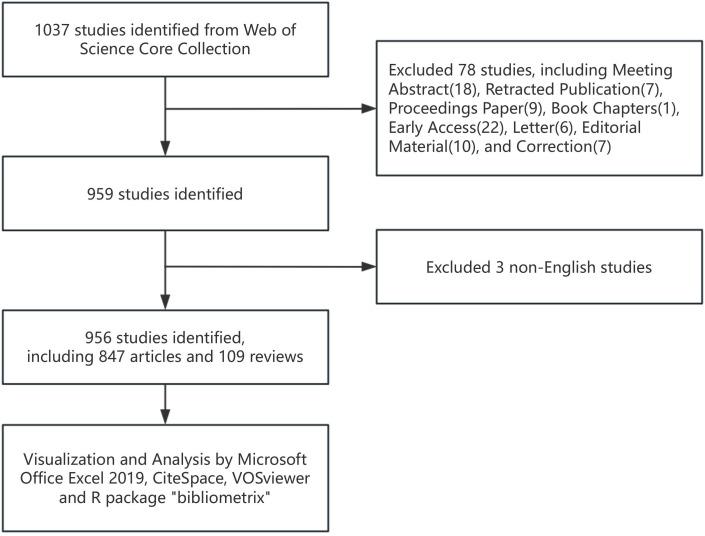 https://cdn.ncbi.nlm.nih.gov/pmc/blobs/97a5/11958942/7a81f08d89b1/fonc-15-1525650-g001.jpg