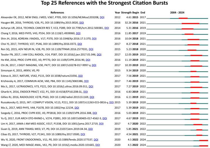 https://cdn.ncbi.nlm.nih.gov/pmc/blobs/97a5/11958942/aee82b1b4671/fonc-15-1525650-g008.jpg