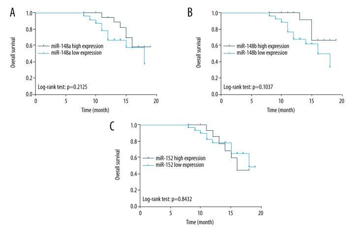https://cdn.ncbi.nlm.nih.gov/pmc/blobs/97a5/5639952/201f3b6a7e96/medscimonit-23-4768-g005.jpg