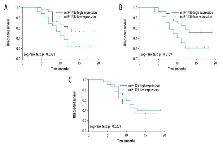 https://cdn.ncbi.nlm.nih.gov/pmc/blobs/97a5/5639952/df1d58dde5e6/medscimonit-23-4768-g006.jpg