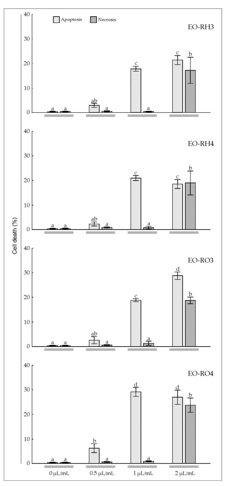 https://cdn.ncbi.nlm.nih.gov/pmc/blobs/97a5/7143959/3db3ee6d8808/molecules-25-01284-g005.jpg
