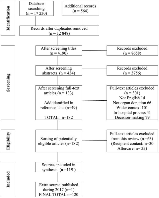 https://cdn.ncbi.nlm.nih.gov/pmc/blobs/97a6/5779939/3ed181e55d40/10.1177_2055102917742918-fig1.jpg