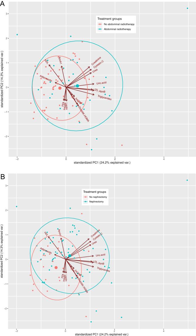 https://cdn.ncbi.nlm.nih.gov/pmc/blobs/97a6/7424353/321af70021b9/EC-20-0144fig1.jpg