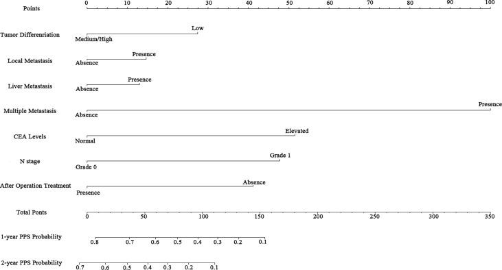 https://cdn.ncbi.nlm.nih.gov/pmc/blobs/97a7/9033166/6c8c9bd993b2/fonc-12-832038-g003.jpg