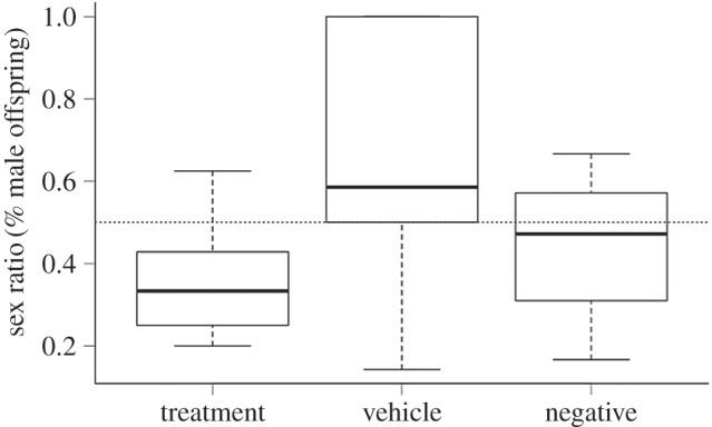 https://cdn.ncbi.nlm.nih.gov/pmc/blobs/97aa/4968468/c3ea4138d230/rsos160210-g2.jpg